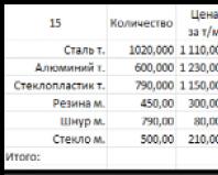Calculation of gross, marketable, sold and net products
